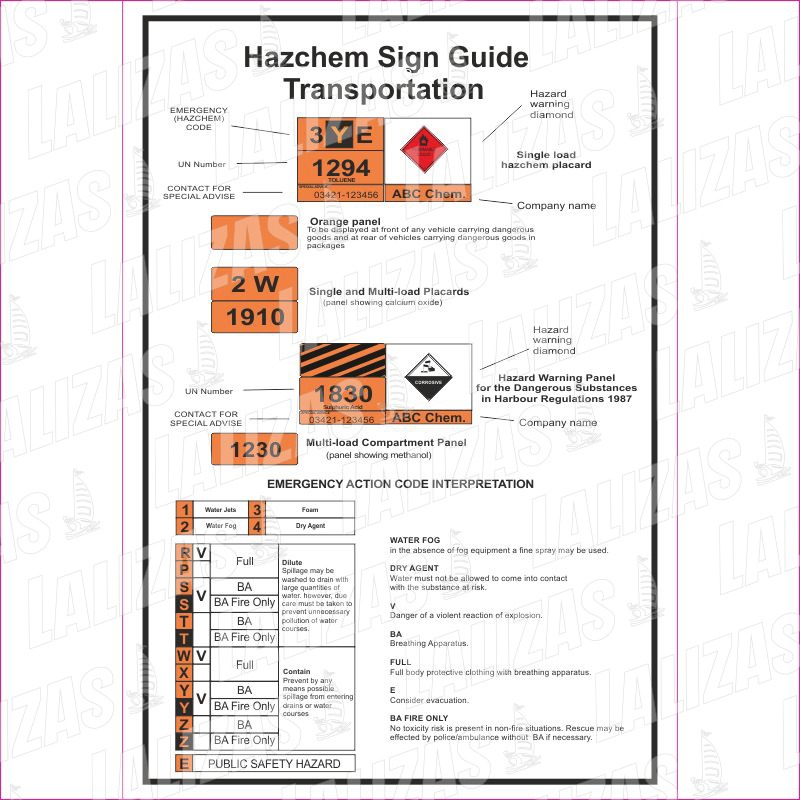 Hazchem Sign Guide LALIZAS Hazchem Sign Guide LALIZAS